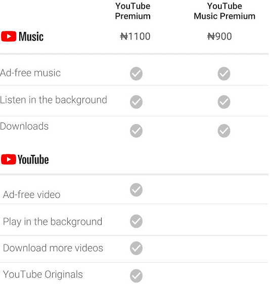 Youtube Music Launches In Nigeria High Resolution Audio