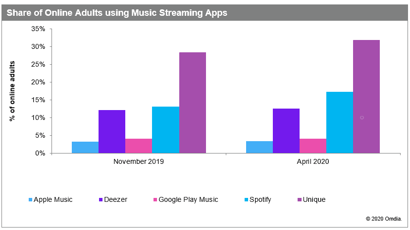 Spotify overtakes Deezer in France - High Resolution Audio