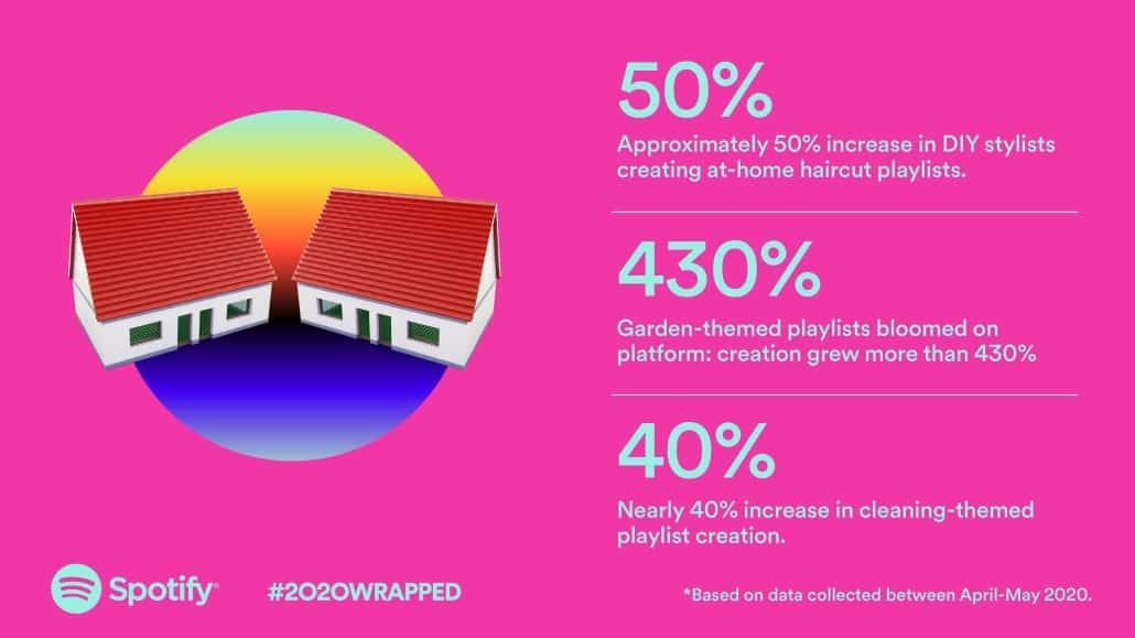 look back on the year with spotify wrapped 2020 high resolution audio