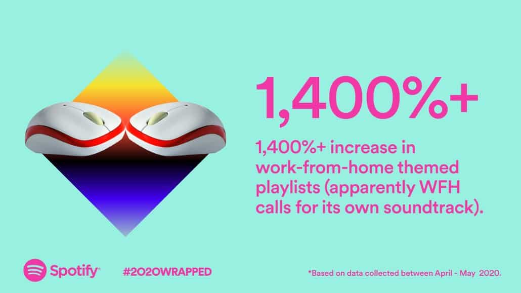 look back on the year with spotify wrapped 2020 high resolution audio