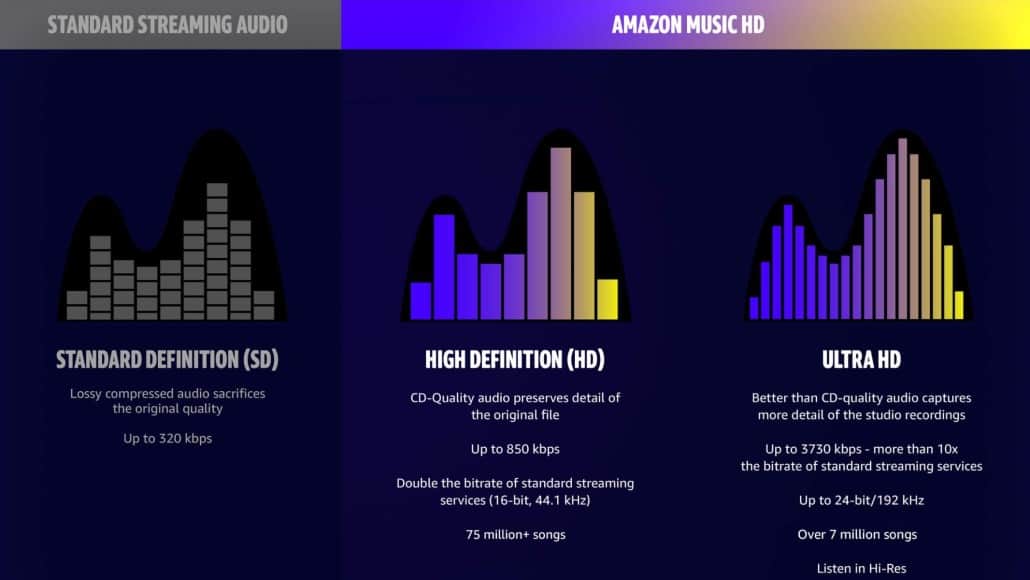 amazon music hd price