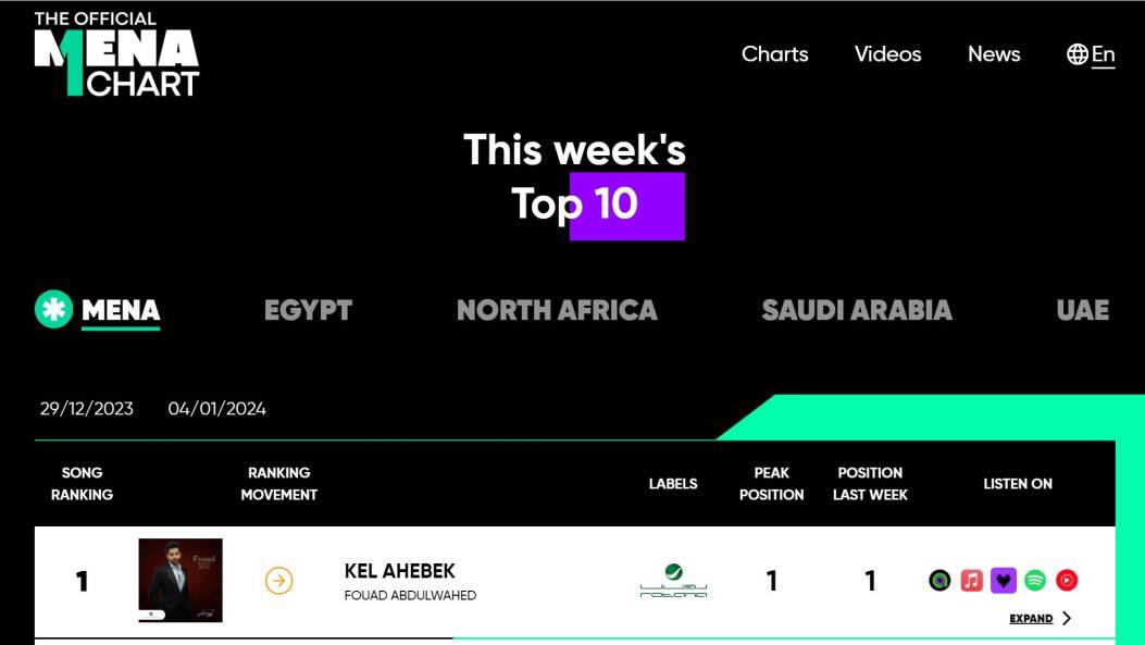 IFPI launches four new music charts in MENA High Resolution Audio