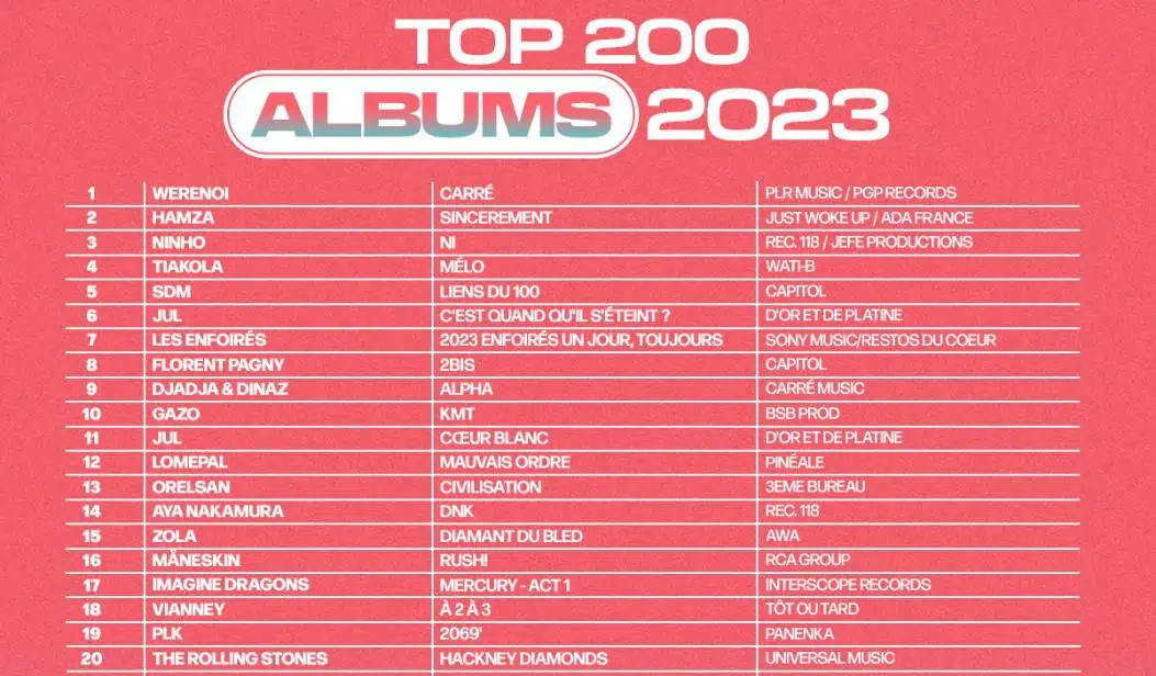 Best-Selling Albums of 2023