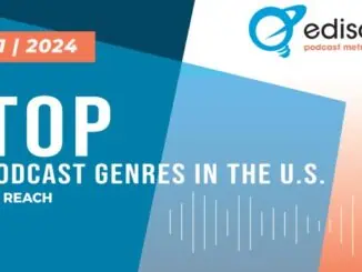 The Top Podcast Genres in the US Q1 2024